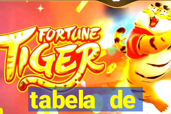 tabela de porcentagem dos slots pg